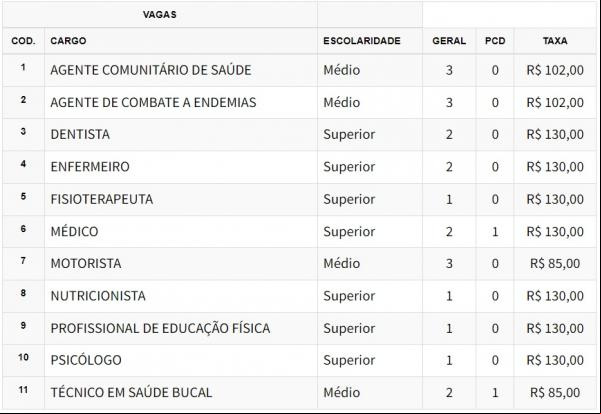 Prefeitura de Santa Rosa do Piauí abre inscrições para concurso público.(Imagem:Divulgação)