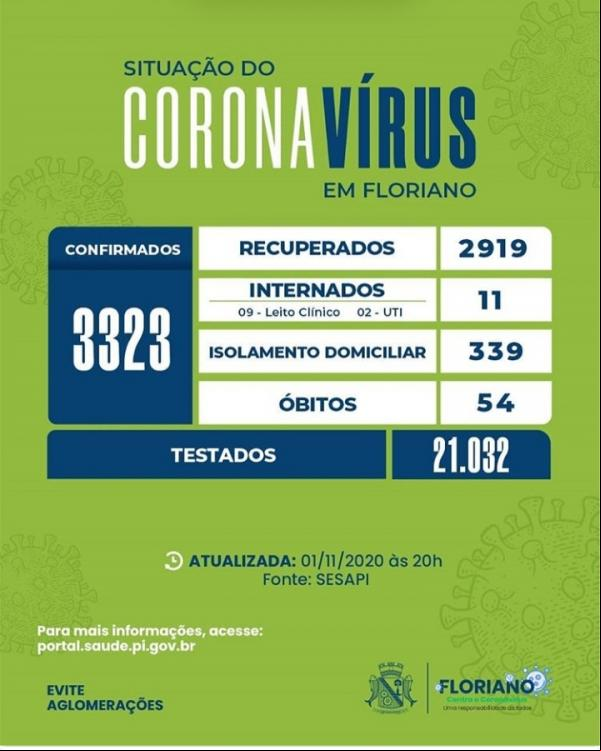 Boletim epidemiológico contabiliza mais mortes pelo Covid-19 em Floriano.(Imagem:Divulgação)