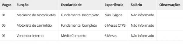 Vagas disponíveis (Imagem:Divulgação)