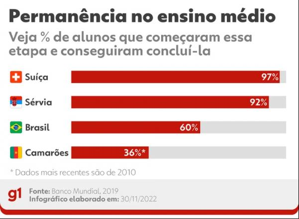 Dados refletem realidade pré-pandemia, de 2019.(Imagem:Arte/g1 )