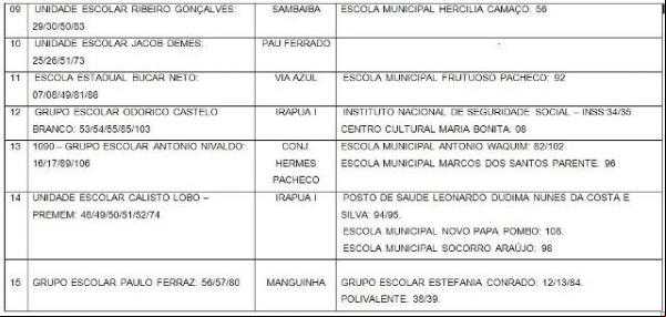 CMDCA divulga locais de votação para Conselheiros Tutelares.(Imagem:Reprodução / FlorianoNews)
