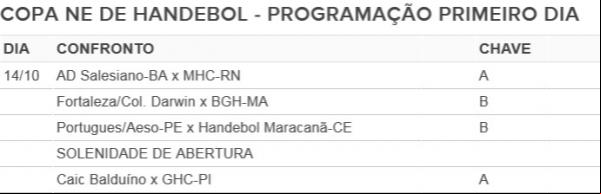 Caic briga por título da Copa NE com duas equipes.(Imagem:GloboEsporte.com)