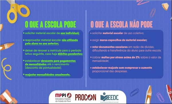 Procon-PI lança com preços e fiscaliza lista de materiais escolares(Imagem:Divulgação)