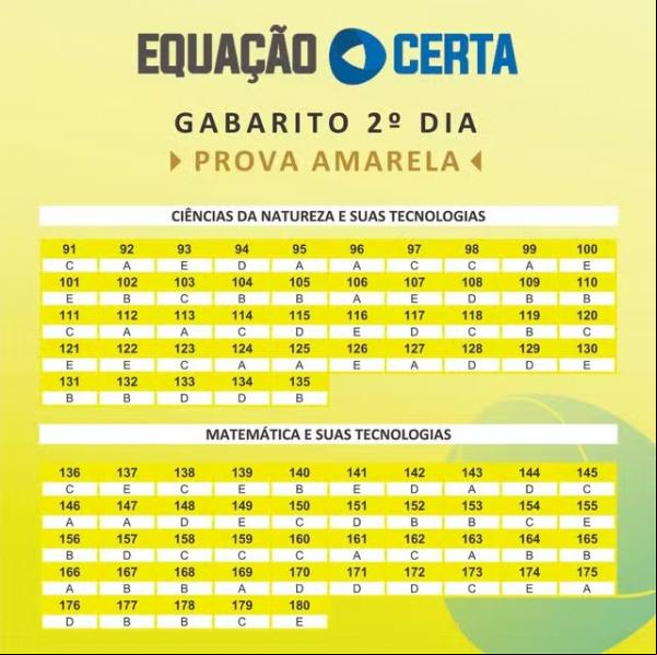 Gabarito Enem 2024, extraoficial, feito por professores do Piauí - 2º dia de prova.(Imagem:Equação Certa)
