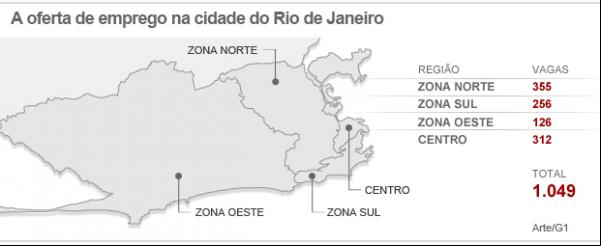 Mapa do emprego da cidade do Rio de Janeiro.(Imagem:Editoia de arte/G1)