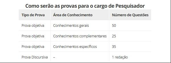 Provas(Imagem:Empresa Brasileira de Pesquisa Agropecuária (Embra)