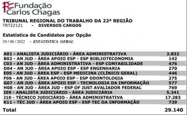 Concurso do Tribunal Regional do Trabalho(Imagem:Divulgação)