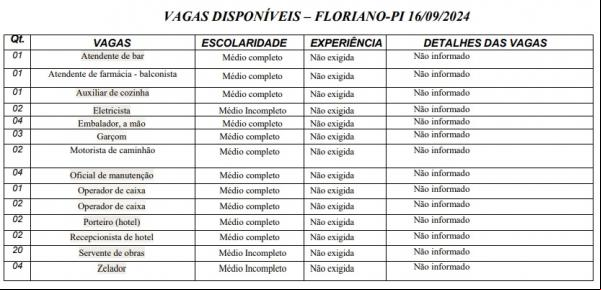 Vagas disponíveis em Floriano(Imagem:Sine)