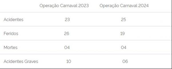 Operação Carnaval(Imagem:Divulgação)