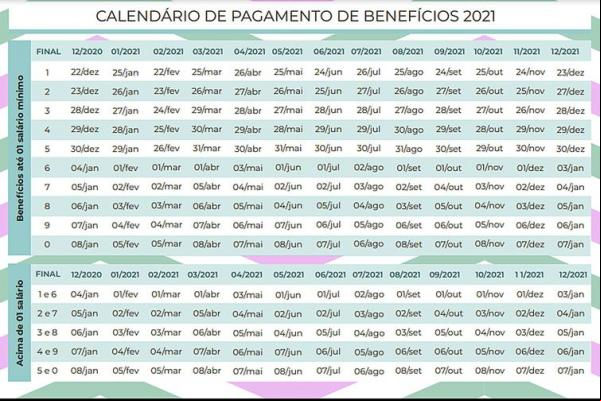 INSS divulga calendário de pagamentos de benefícios em 2021.(Imagem:Divulgação)