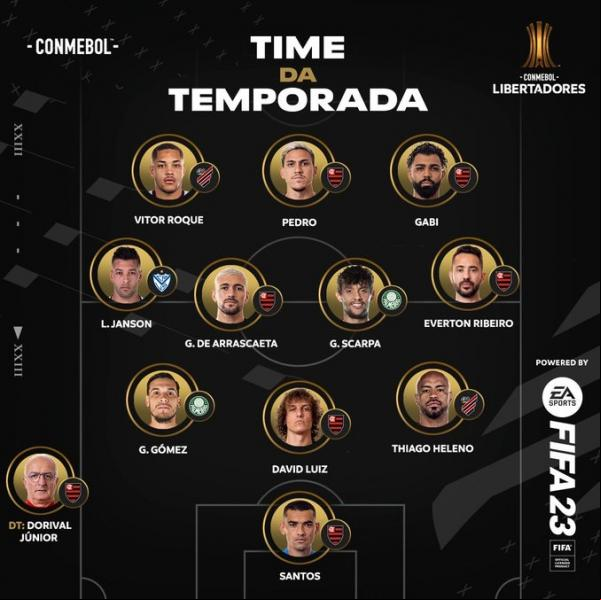 Rubro-Negro é representado por seis jogadores e o técnico.(Imagem:Divulgação)