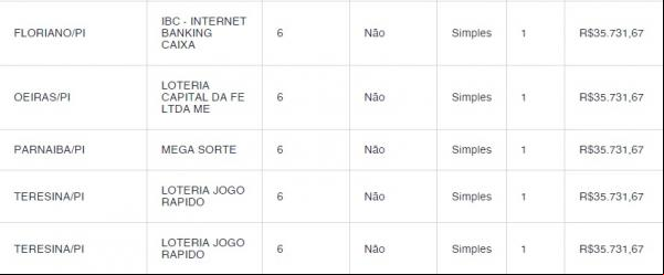 Cinco apostadores do Piauí faturam R$ 35,7 mil ao acertarem a quina da Mega-Sena(Imagem:Divulgação)