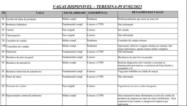 VAGAS AMPLA CONCORRÊNCIA(Imagem:Reprodução)
