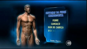 O número ou de 30 casos registrados para 52 confirmações.(Imagem:G1 PI)