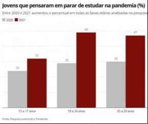 O levantamento teve parceria das entidades Em Movimento, Fundação Roberto Marinho, Mapa Educação, Porvir, Rede Conhecimento Social, Unesco e Visão Mundial.(Imagem:Reprodução)