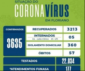Confira o boletim epidemiológico desta sexta-feira em Floriano(Imagem:Divulgação)