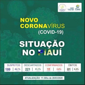 Situação do Piaui(Imagem:Divulgação)