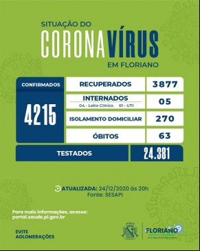 Em véspera de natal boletim registra 01 caso de Covid-19 em Floriano(Imagem:Divulgação)