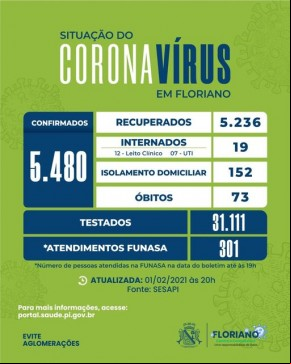 Devido a manutenção no sistema, o boletim epidemiológico não notificou casos de Covid-19 em Floriano(Imagem:Divulgação)