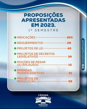 Proposições apresentadas em 2023 - 1º semestre(Imagem:Reprodução/Instagram)
