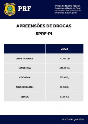 Apreensões de drogas(Imagem:Divulgação/PRF)