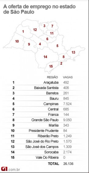 Mapa do emprego do Estado de São Paulo(Imagem:Editoria de Arte/G1)