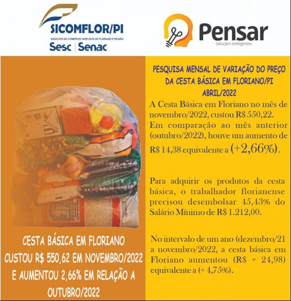 Cesta básica em Floriano aumenta 2,66% no mês de novembro(Imagem:Divulgação)
