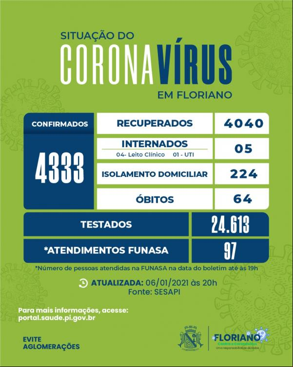 Boletim epidemiológico contabiliza 14 altas clínicas(Imagem:SECOM)