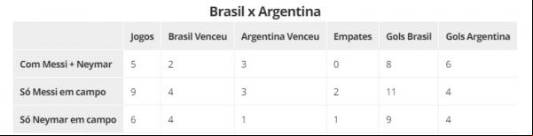Brasil x Argentina(Imagem:ge)