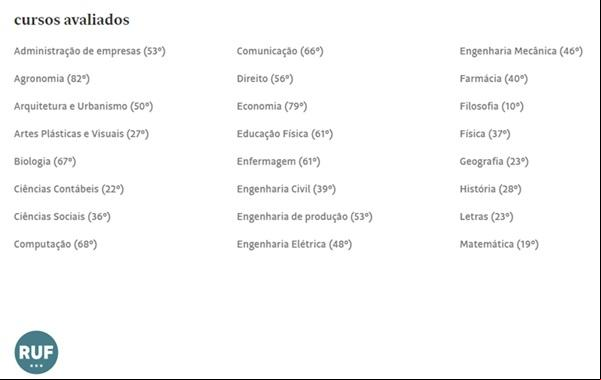 UFPI é eleita a 7ª melhor instituição de ensino superior do Nordeste(Imagem:Reprodução/Folha)