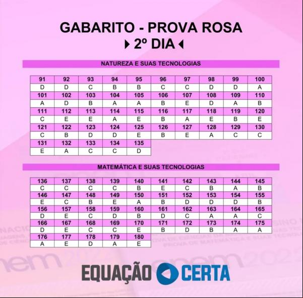 Prova Rosa 2º dia Enem 2022 - Piauí (Imagem: Equação Certa )
