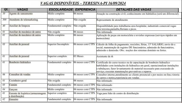 Vagas disponíveis para Teresina.(Imagem:Sine)