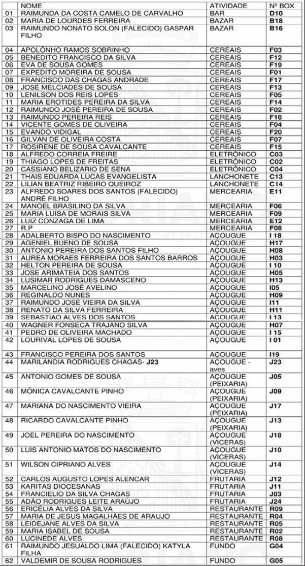 LISTA DE CESSIONÁRIOS QUE DEVEM COMPARECER A ISTRAÇÃO(Imagem:Reprodução)