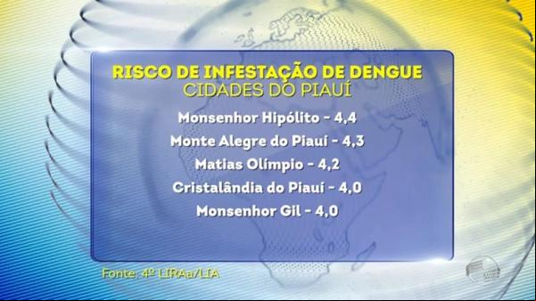 O levantamento revelou que o Brasil tem 218 cidades com alto risco de infestação do aedes aegypti. Segundo a Secretaria de Vigilância, o país registrou em 2022 o maior número de mo(Imagem:Reprodução)