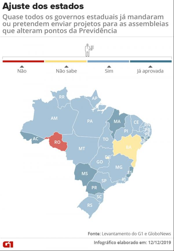Governadores se antecipam e enviam propostas de reforma (Imagem: Arte/G1)