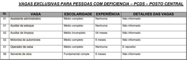 Vagas(Imagem:Reprodução)