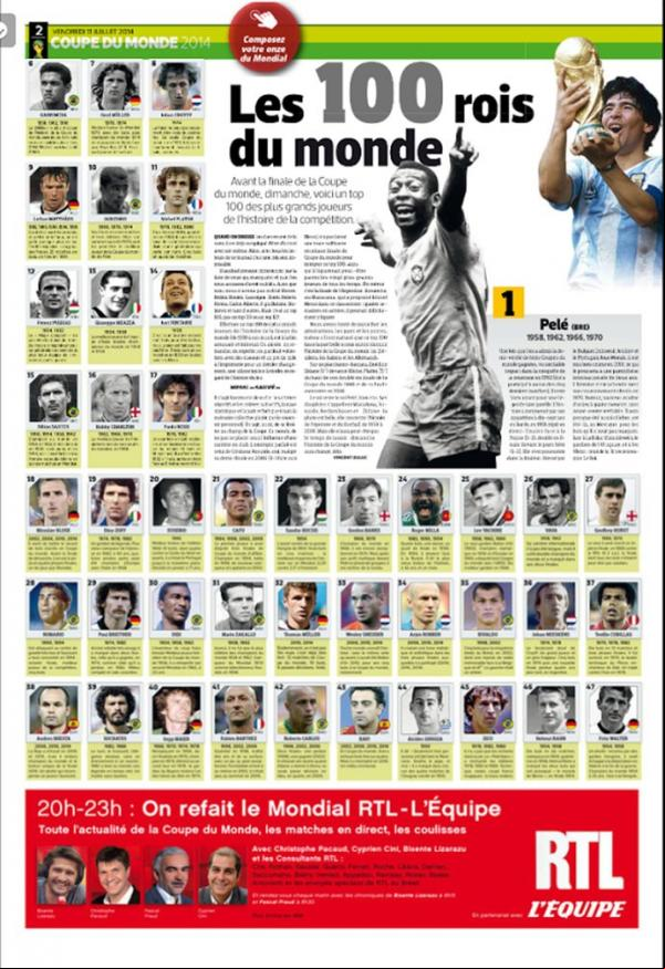 L equipe - 100 maiores jogadores da copa do mundo.(Imagem:Reprodução)