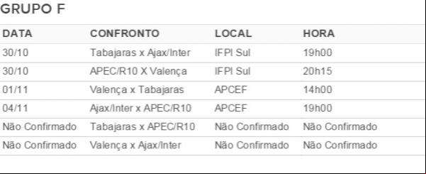 Crensa, Cajuína e AABB se enfrentam em nova fase do Piauiense.(Imagem:Reprodução)
