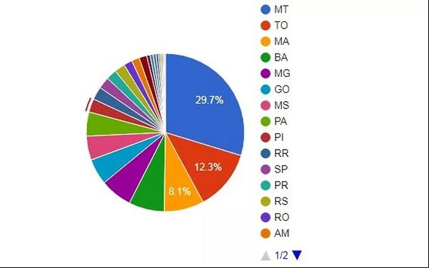 Piauí é 9º estado do país com mais focos de queimadas, mas registra redução de 27% em relação ao ano ado.(Imagem:Reprodução )