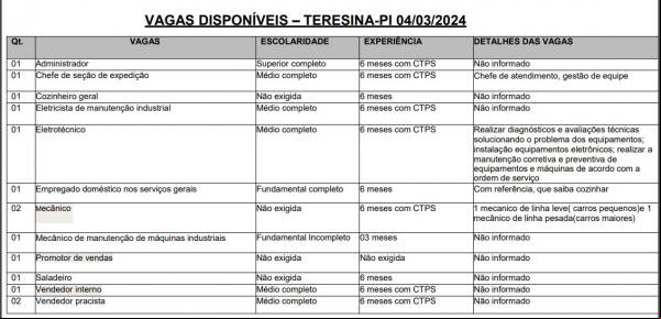 Vagas disponíveis pelo SINE na segunda-feira (04) (Imagem:Reprodução)