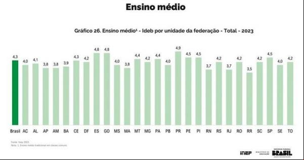 Inep(Imagem:Divulgação)