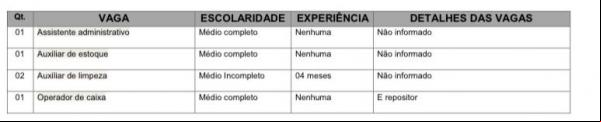 Vagas(Imagem:Sine-Pi)
