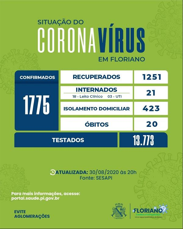 Covid-19: Boletim registra mais 28 casos confirmados e dois óbitos em Floriano.(Imagem:Divulgação)