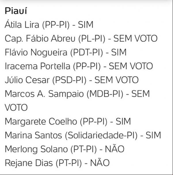 Veja como votaram deputados do Piauí na LDO que prevê um fundo eleitoral de R$ 5,7 bilhões(Imagem:Reprodução)