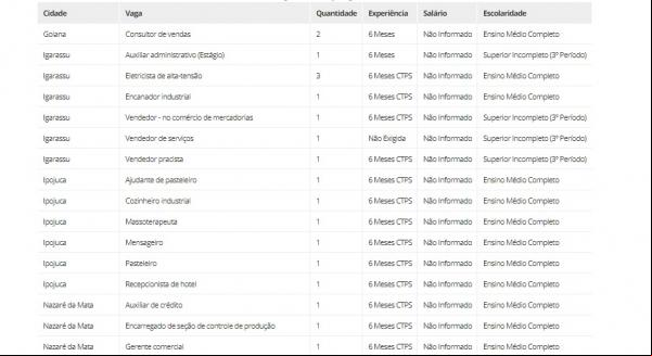 Vagas de emprego(Imagem:Seteq)