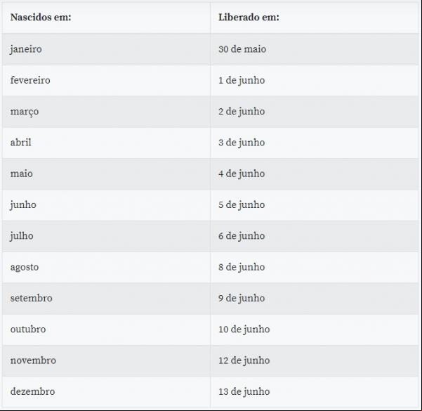 Calendário para saque e transferência da poupança social(Imagem:Divulgação)