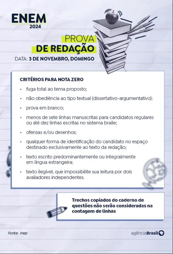Critérios para nota zero(Imagem: Arte/EBC)