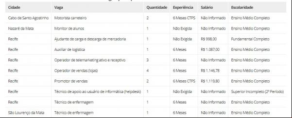 Vagas de emprego(Imagem:Seteq)