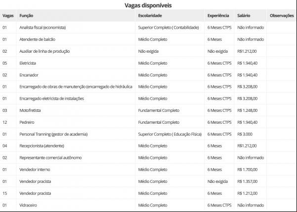 Vagas disponíveis(Imagem:Divulgação)