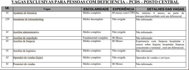 Vagas para pessoas com deficiência(Imagem:Sine)